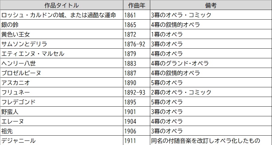 サン=サーンスのオペラ一覧